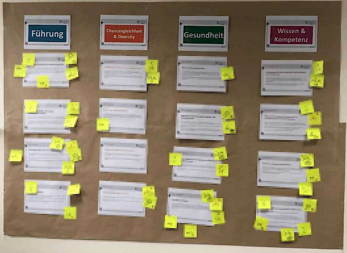 INQA-Workshop im Beckmann Verlag